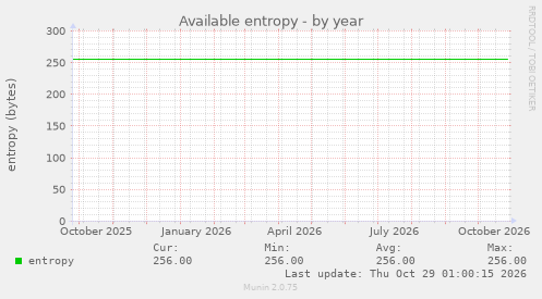 Available entropy