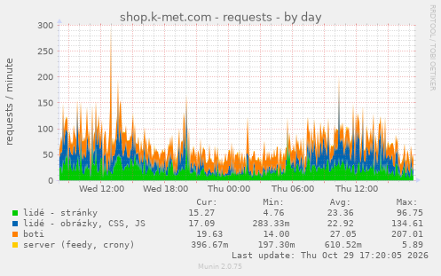 shop.k-met.com - requests