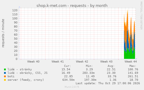 shop.k-met.com - requests