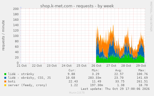 shop.k-met.com - requests