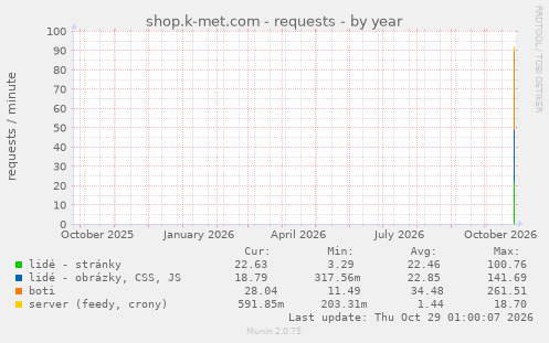 shop.k-met.com - requests