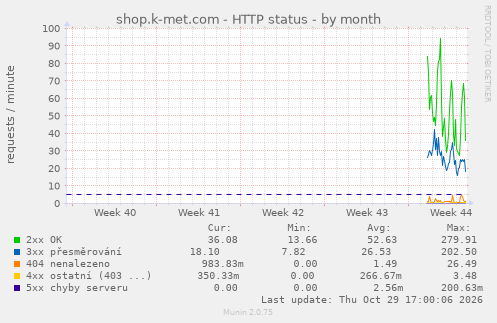 shop.k-met.com - HTTP status