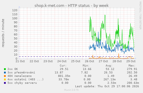 shop.k-met.com - HTTP status