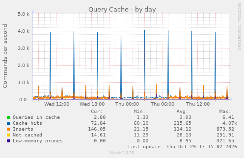 Query Cache