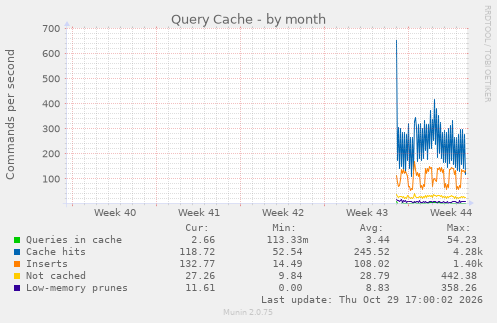 Query Cache