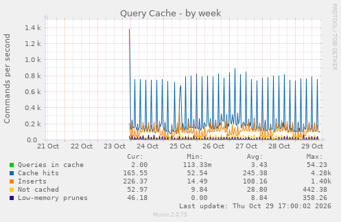 Query Cache