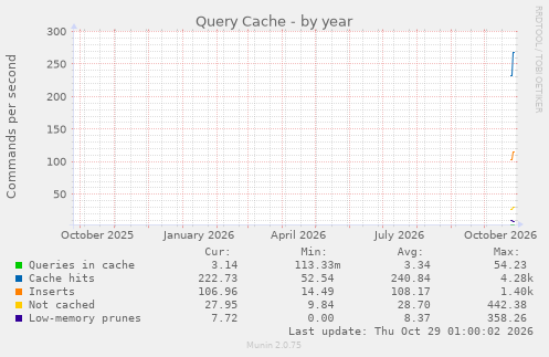Query Cache